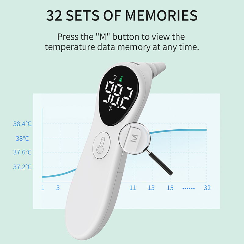Akumulatorowy termometr do usz – Industrial Laser Thermometer recenzja i cena